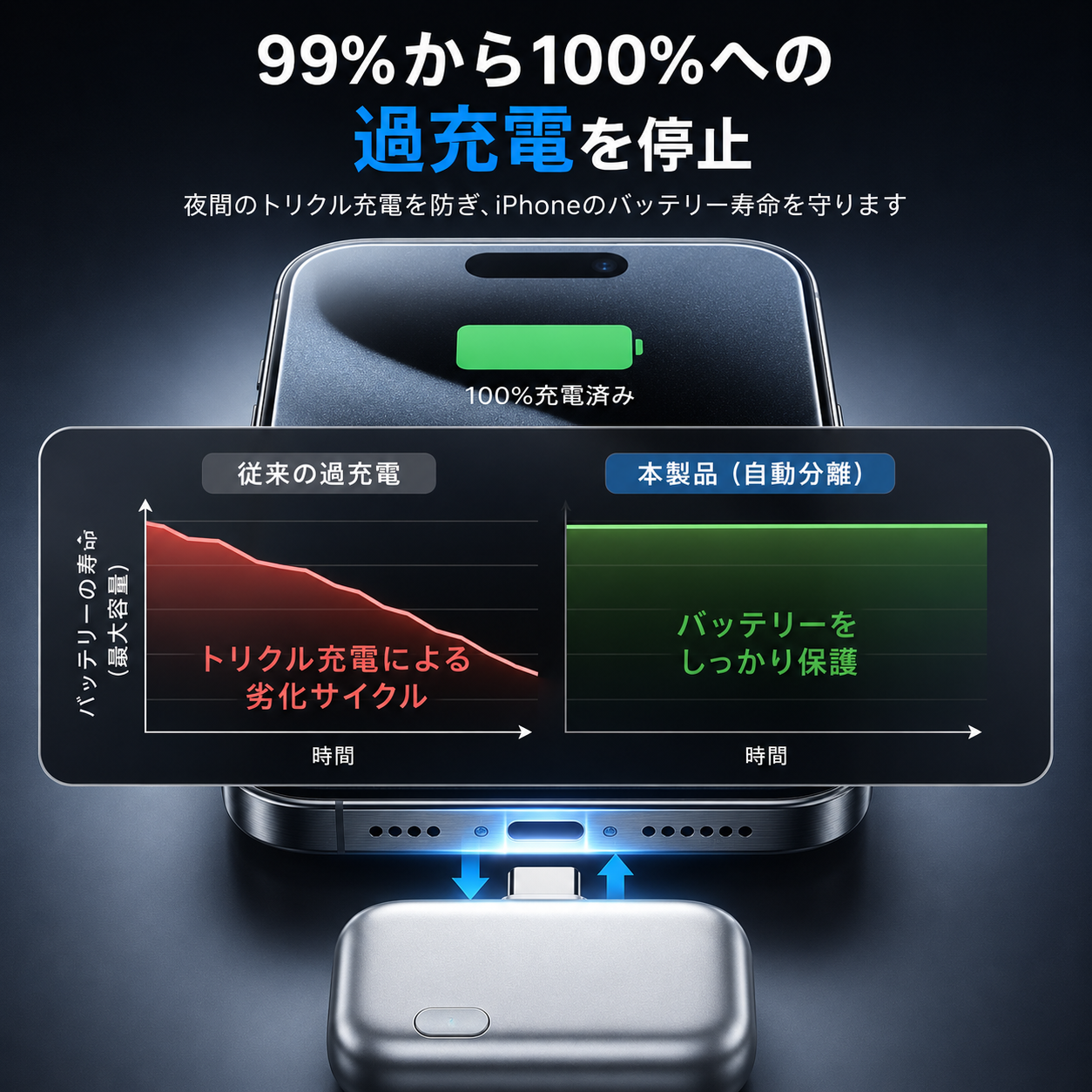 SafeCharge™ 過充電防止アダプター